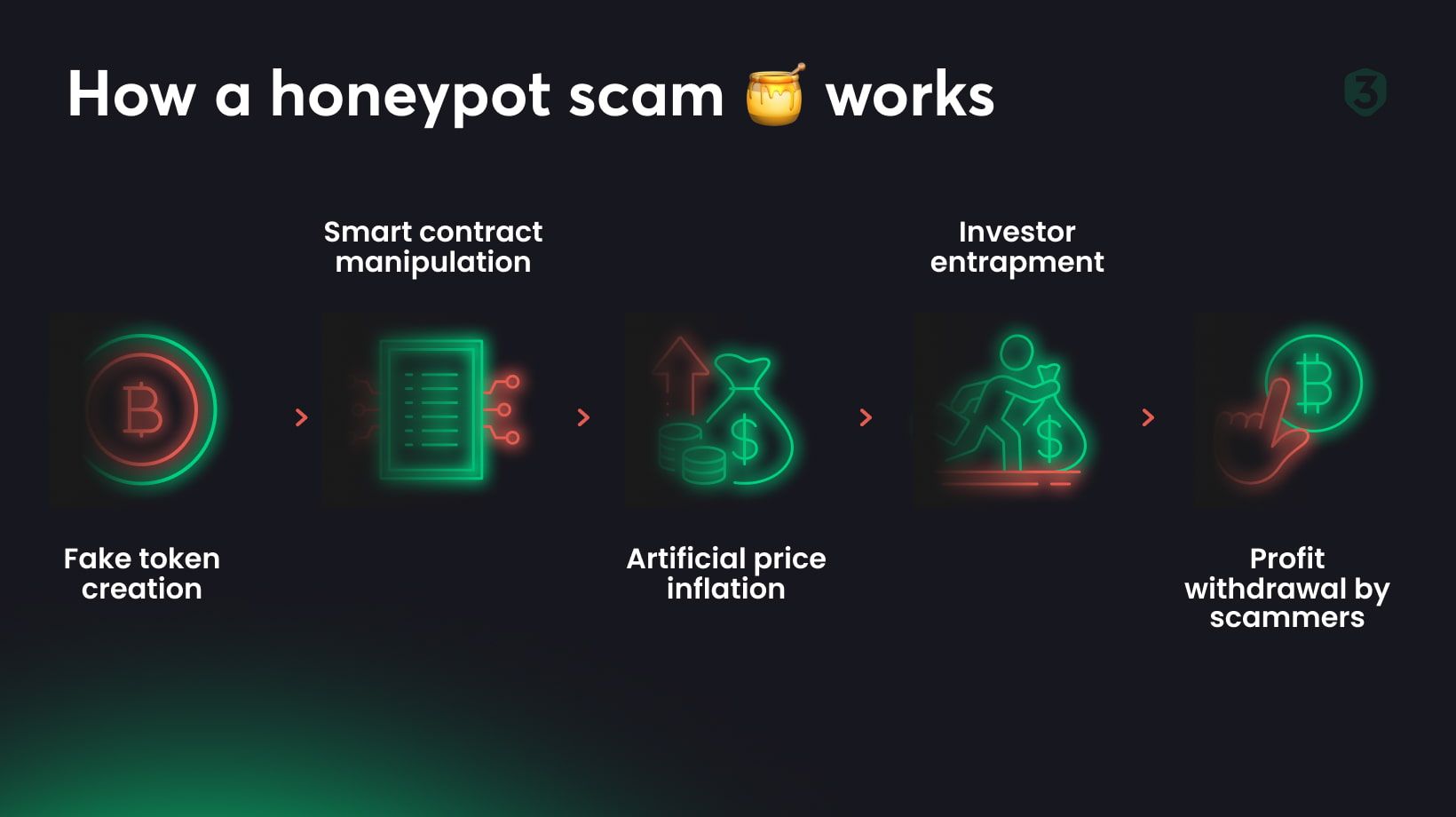How does a honeypot scam work.jpg