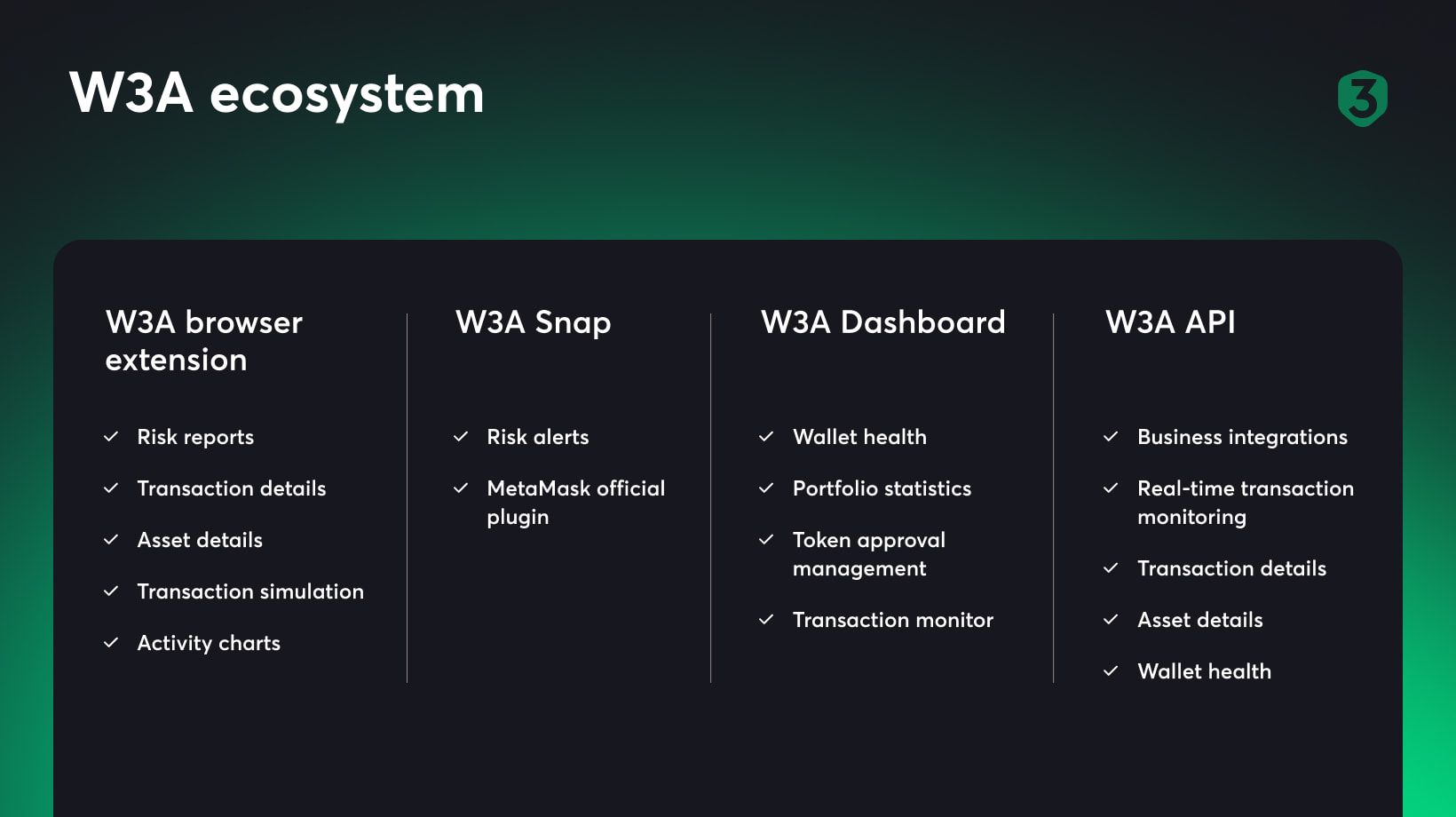 w3a-one-year-anniversary-ecosystem.jpg